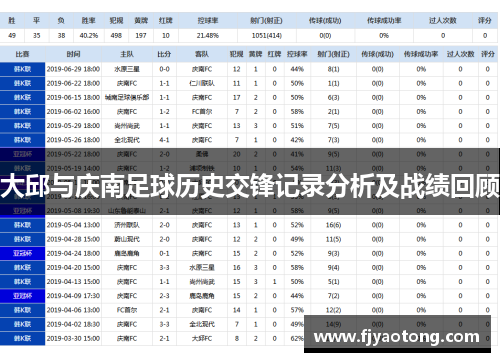 大邱与庆南足球历史交锋记录分析及战绩回顾